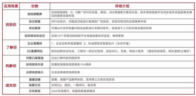 再不改变,你的网络营销,上帝都救不了你