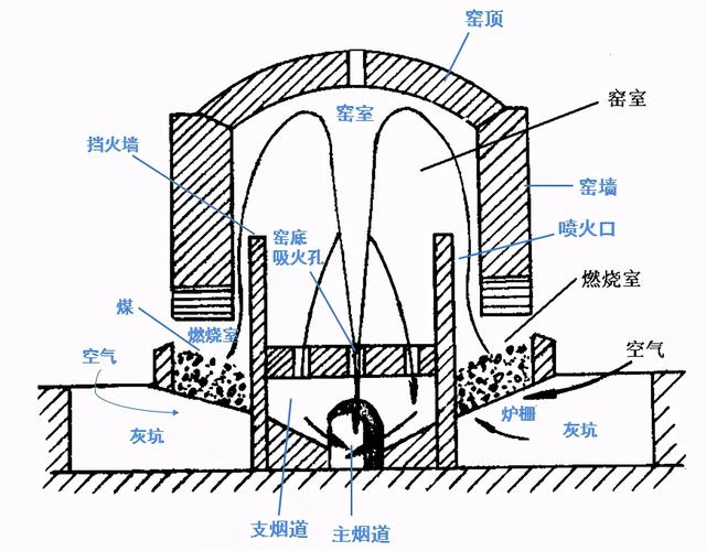 热工是指什么意思