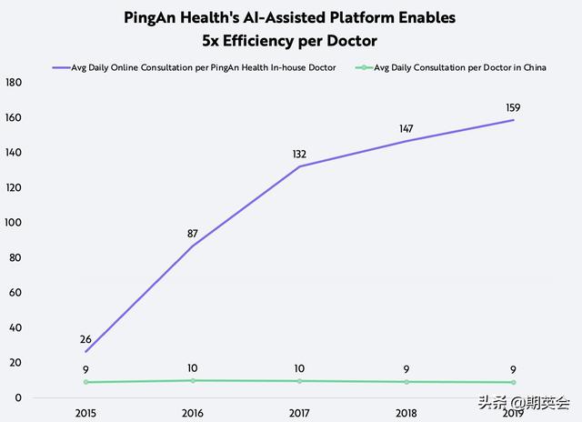 中国的医疗数字化时机已经来临