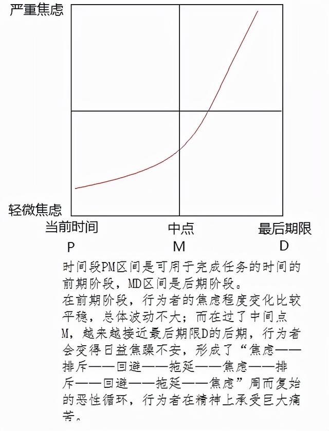 每个“磨蹭”孩子的背后，都有天才的影子？