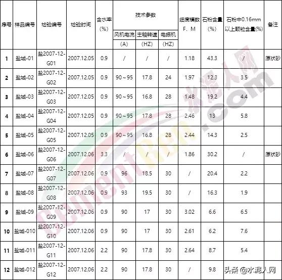 凉山洗砂脱水回收一体机