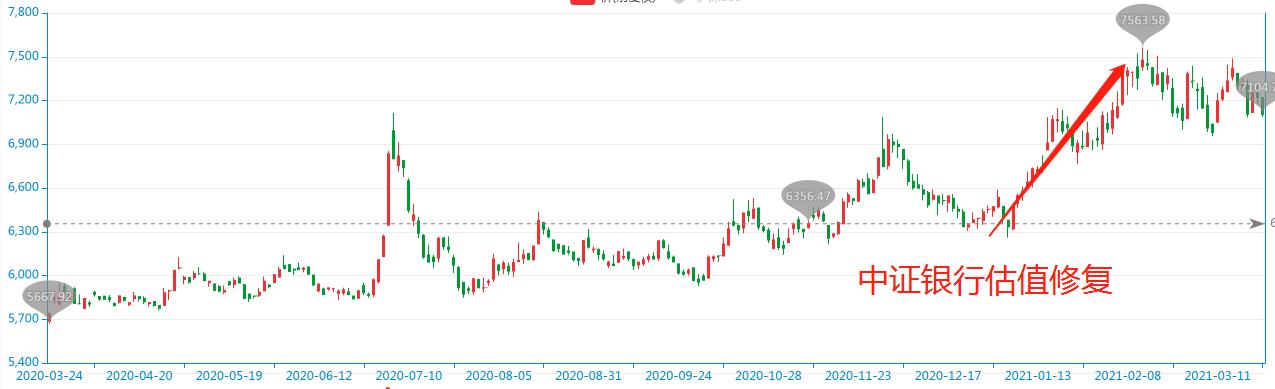 基金如何看估值？看我这篇文章就够了
