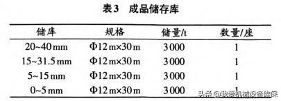 日产万吨砂石生产线