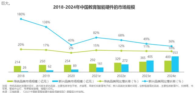 教育硬件是有道的“第二曲线”吗？