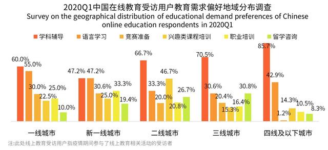 猿辅导转型成为“猿服岛”？卖起成人羽绒服，K12教育的转型之路