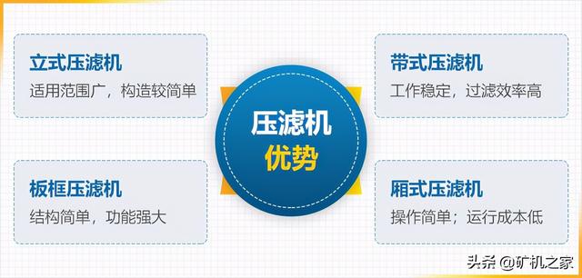 厢式压滤机规格型号表