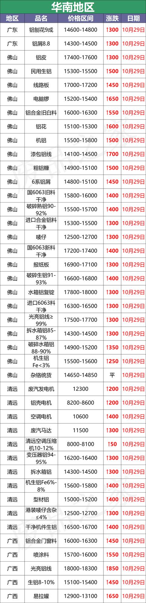 杭州破碎机供应