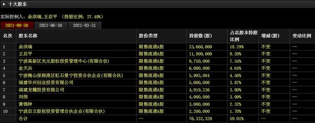 “激光雷达”最相关的核心上市公司