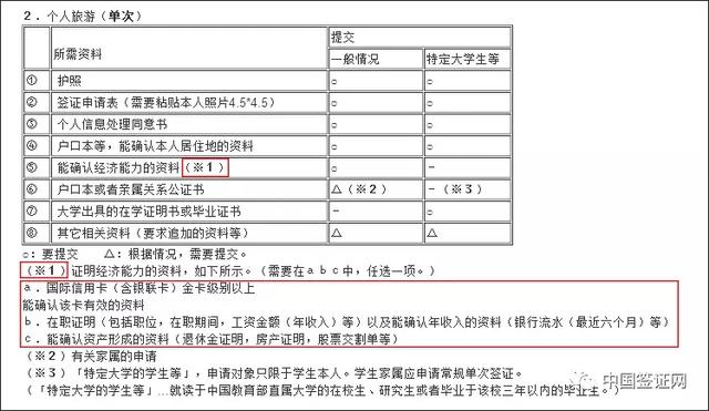 信用卡金卡去日本