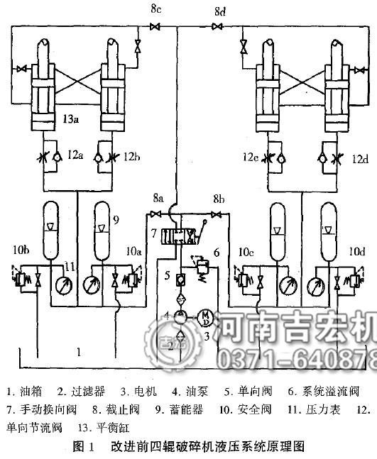 双双辊破碎机双辊破碎