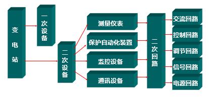 p是什么意思,营销5p是什么意思"