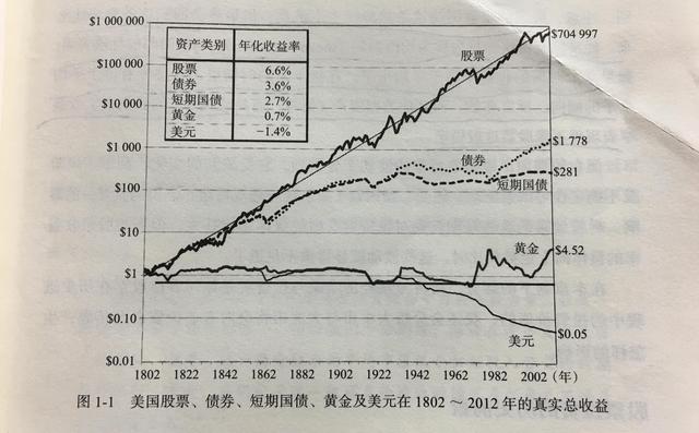 房产之后，如何把握下一轮财富机遇？（收藏！）