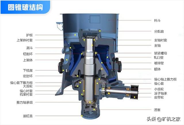 圆锥破碎机用螺丝锁固定的简单介绍