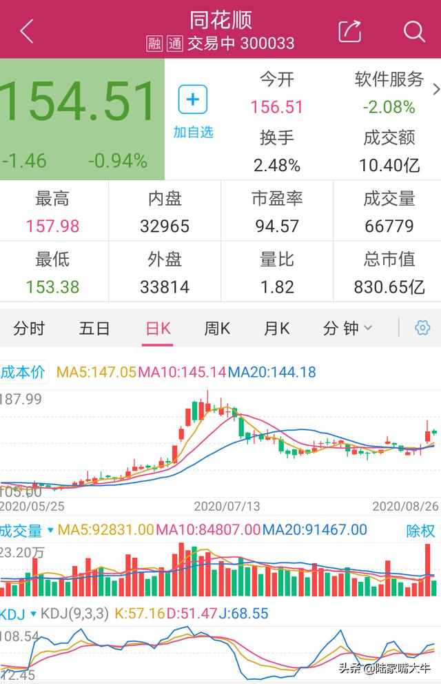 炒股看盤軟件排行榜前十名 炒股看盤軟件排行榜前十名