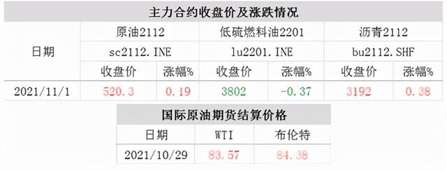 9天7跌停！煤炭价格腰斩！玻璃价格创下近九个月新低！还有底吗？