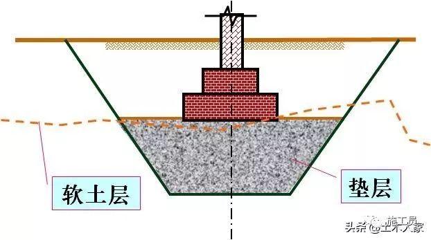 砂石垫层检测规范