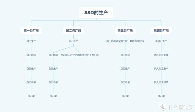 硬盘版是什么意思