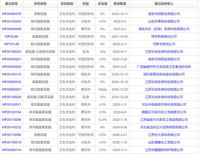 杀蟑大全，16种蟑螂药，9种有效成分分析20