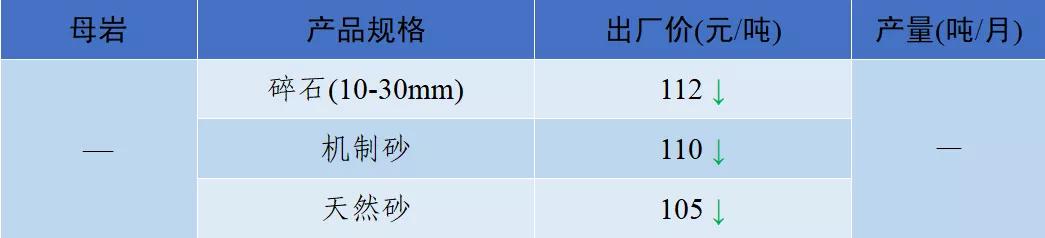 四川级配调整制砂机