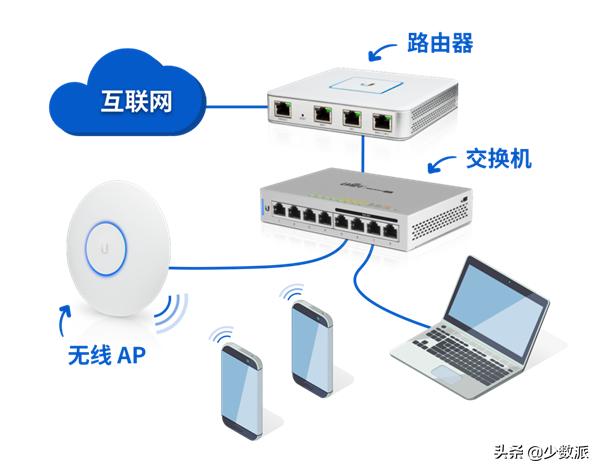 网络连接设备