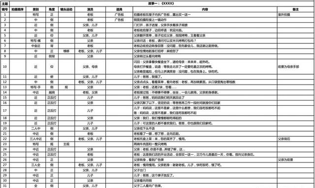 视频 镜头脚本（短视频分镜头脚本）