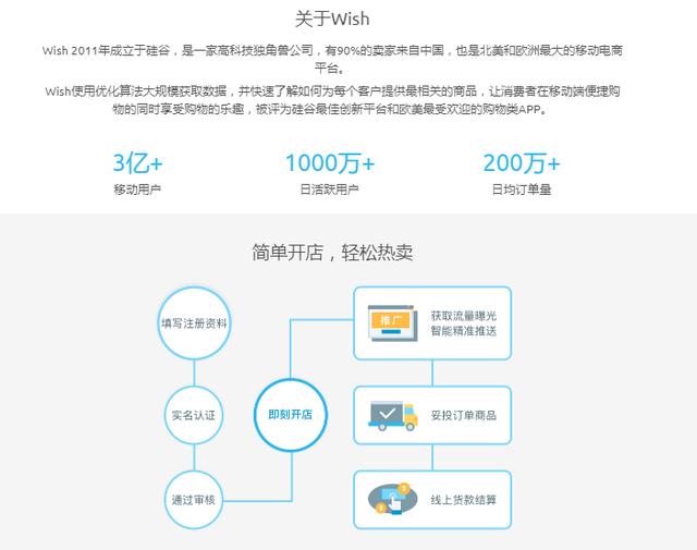 分析wish跨境电商的商业模式「跨境电商好做吗」