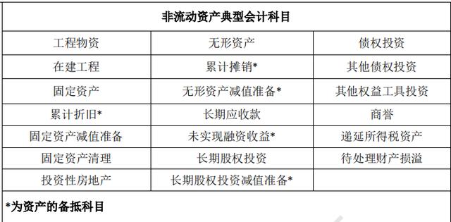 会计六科目是什么「会计类科目有哪些科目」