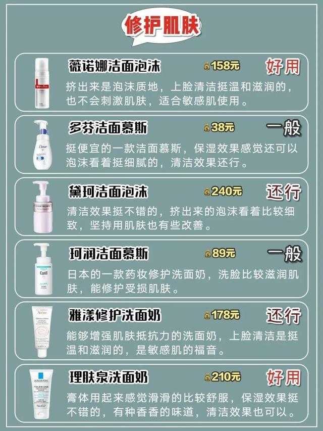 42款男士洗面奶功效分类！控油祛痘去角质保湿