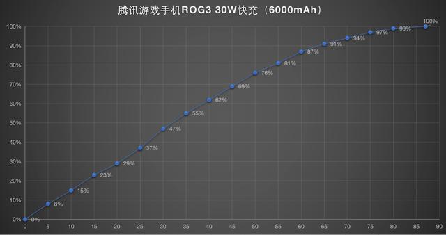腾讯游戏手机 rog3 怎么样（rog 游戏手机 3 深度测评）(20)