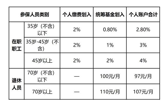 存折怎么补？