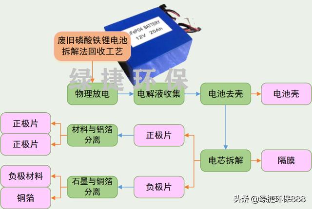 破碎机粉料机