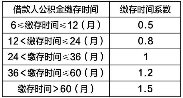 武汉公积金 贷款「公积金贷款 武汉」