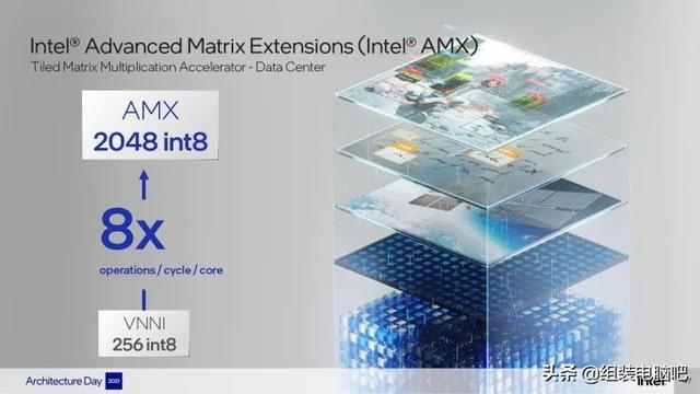 一文读懂Intel第12代 Alder Lake 处理器，真正的改朝换代不再挤牙膏