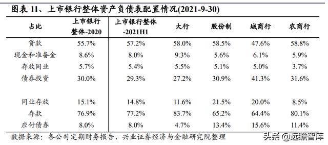 银行业2022年报告：财富管理步入黄金发展期，如何竞逐财富大赛道