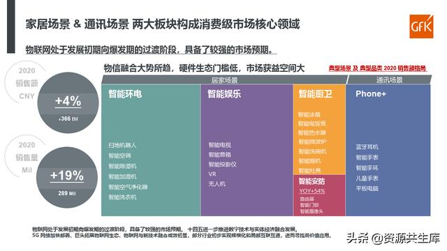 2021智能家电发展现状解析及趋势研判