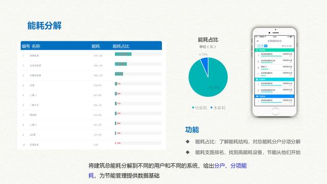 智慧能源大数据云平台建设方案（互联网+大数据+云计算+物联网）