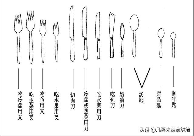 刀叉怎么拿