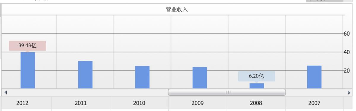 总负债超2628亿，中国奥园甩卖股权自救！千亿房企能否成功渡劫？