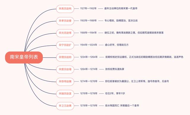 一部中国通史，整理了31部纪录片以及自秦汉以来的皇帝年表