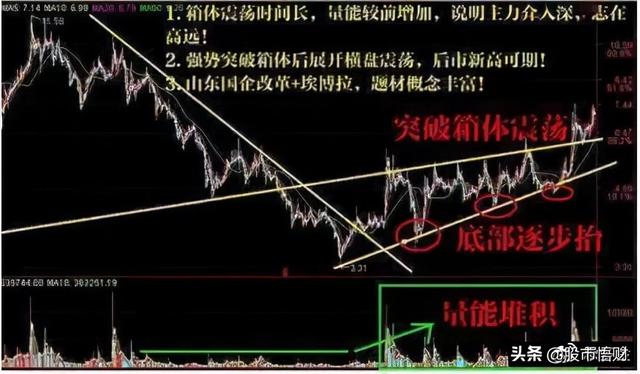 当你把“无量下跌”和“放量下跌”搞清楚了你离财富自由就不远了