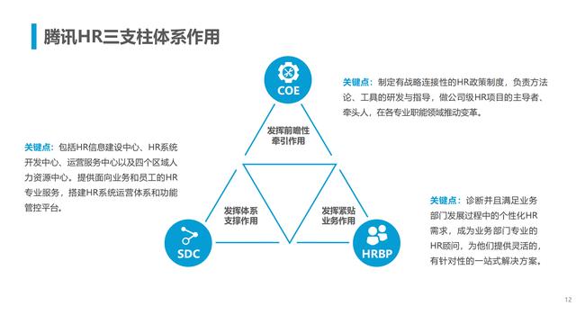 腾讯人力资源与组织管理体系