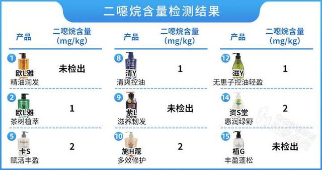 洗发水品牌
