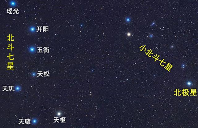 北斗七星(北斗七星的名字分别是什么)-中纳网