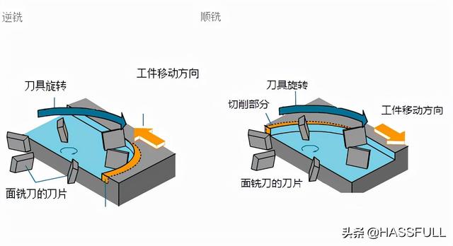 平面铣刀