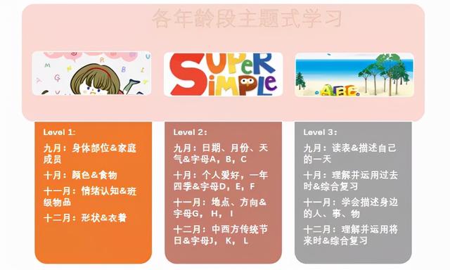 创设双语环境的温江SCL幼儿园