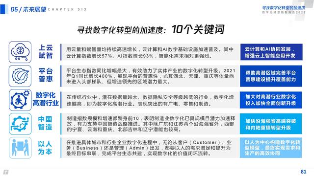 2021数字化转型指数报告（深度洞察全国351个城市18个行业）
