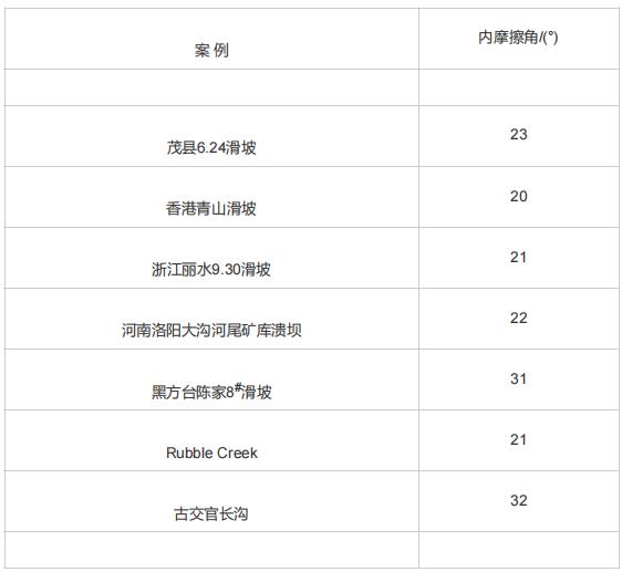 尾矿库上游式筑坝法