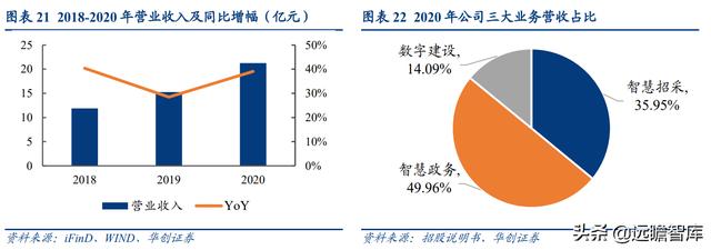 深耕智慧城市，新点软件：核心聚焦"智慧招采+智慧政务+数字建筑"