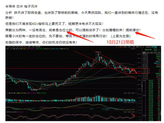 10月22日半导体大涨，白酒探底拉升！废话不多说，直接说重点