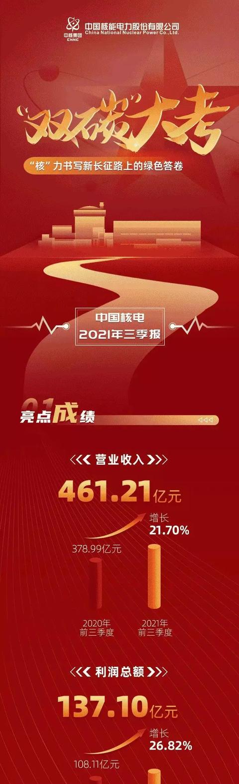 中核集团：电力十足！“核”力保障能源稳定供应